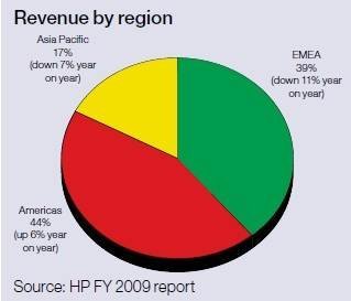 HP